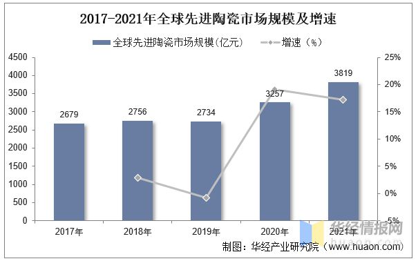 2022年先进陶瓷行业发展历程、上下游产业链及重点企业分析(图5)