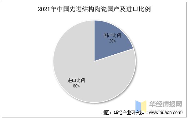 2022年先进陶瓷行业发展历程、上下游产业链及重点企业分析(图10)