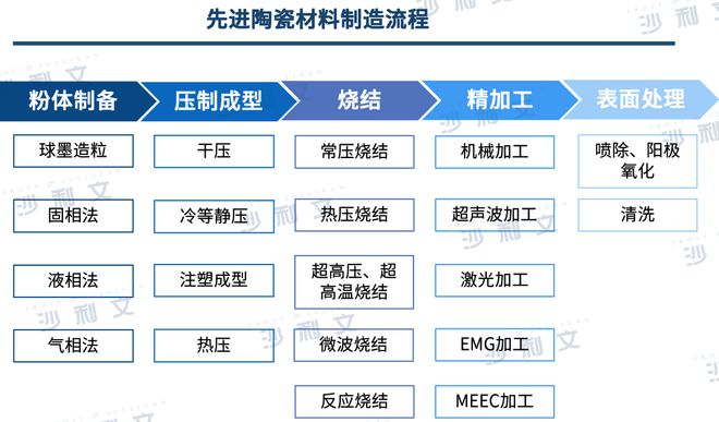 行业洞察丨工艺技术不断升级先进陶瓷材料市场前景广阔(图1)