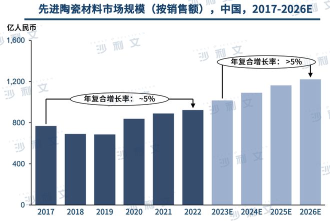 行业洞察丨工艺技术不断升级先进陶瓷材料市场前景广阔(图4)