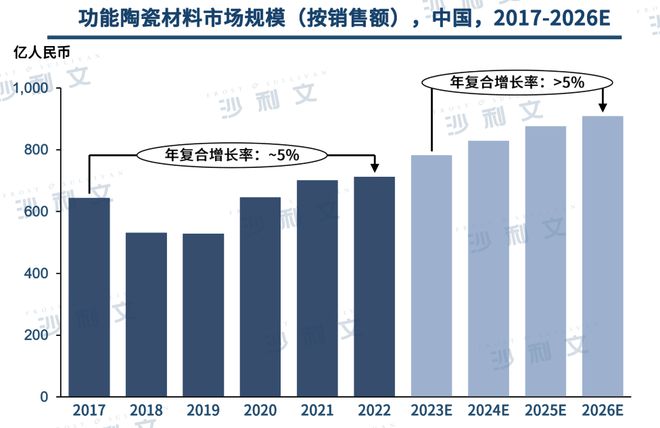 行业洞察丨工艺技术不断升级先进陶瓷材料市场前景广阔(图8)