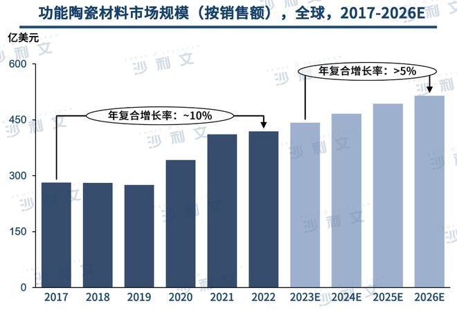 行业洞察丨工艺技术不断升级先进陶瓷材料市场前景广阔(图9)