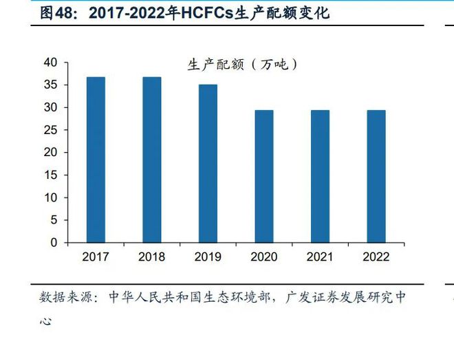 基础化工行业2023年度策略:新赛道方兴未艾新周期曙光初现(下)(图4)
