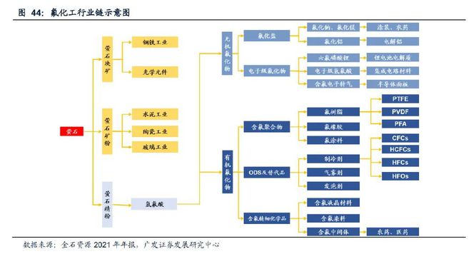 基础化工行业2023年度策略:新赛道方兴未艾新周期曙光初现(下)(图3)