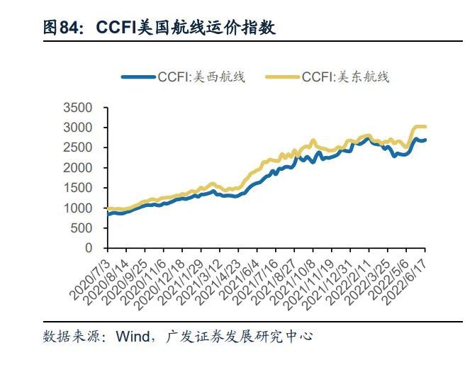 基础化工行业2023年度策略:新赛道方兴未艾新周期曙光初现(下)(图9)