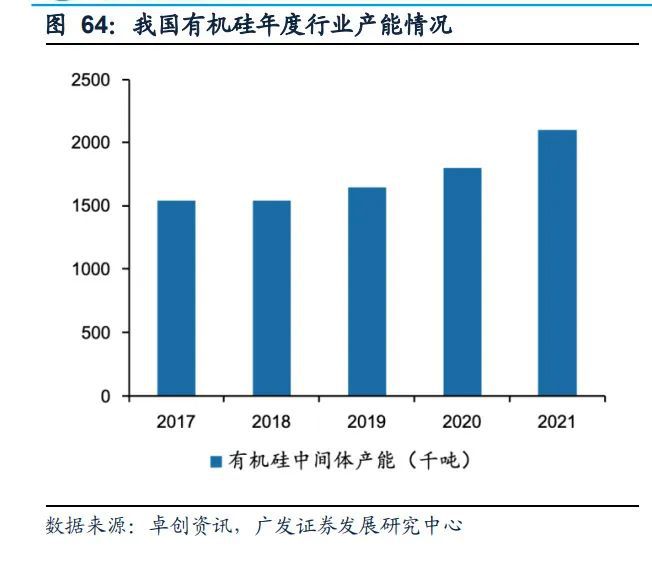 基础化工行业2023年度策略:新赛道方兴未艾新周期曙光初现(下)(图6)