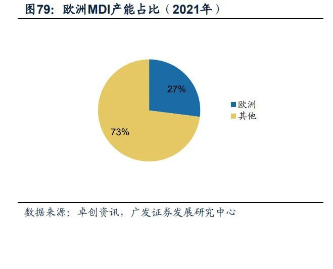 基础化工行业2023年度策略:新赛道方兴未艾新周期曙光初现(下)(图8)