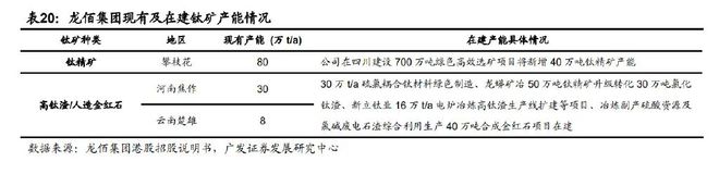 基础化工行业2023年度策略:新赛道方兴未艾新周期曙光初现(下)(图7)