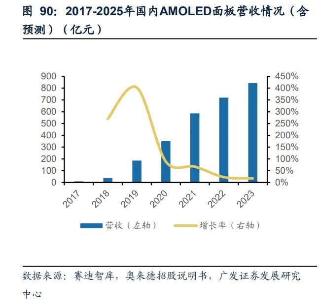 基础化工行业2023年度策略:新赛道方兴未艾新周期曙光初现(下)(图10)