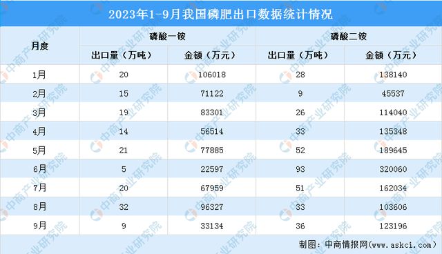 2023年9月中国磷化工产业运行情况:黄磷市场价格先涨后跌(图6)