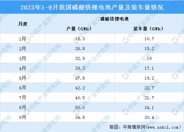 2023年9月中国磷化工产业运行情况:黄磷市场价格先涨后跌(图5)