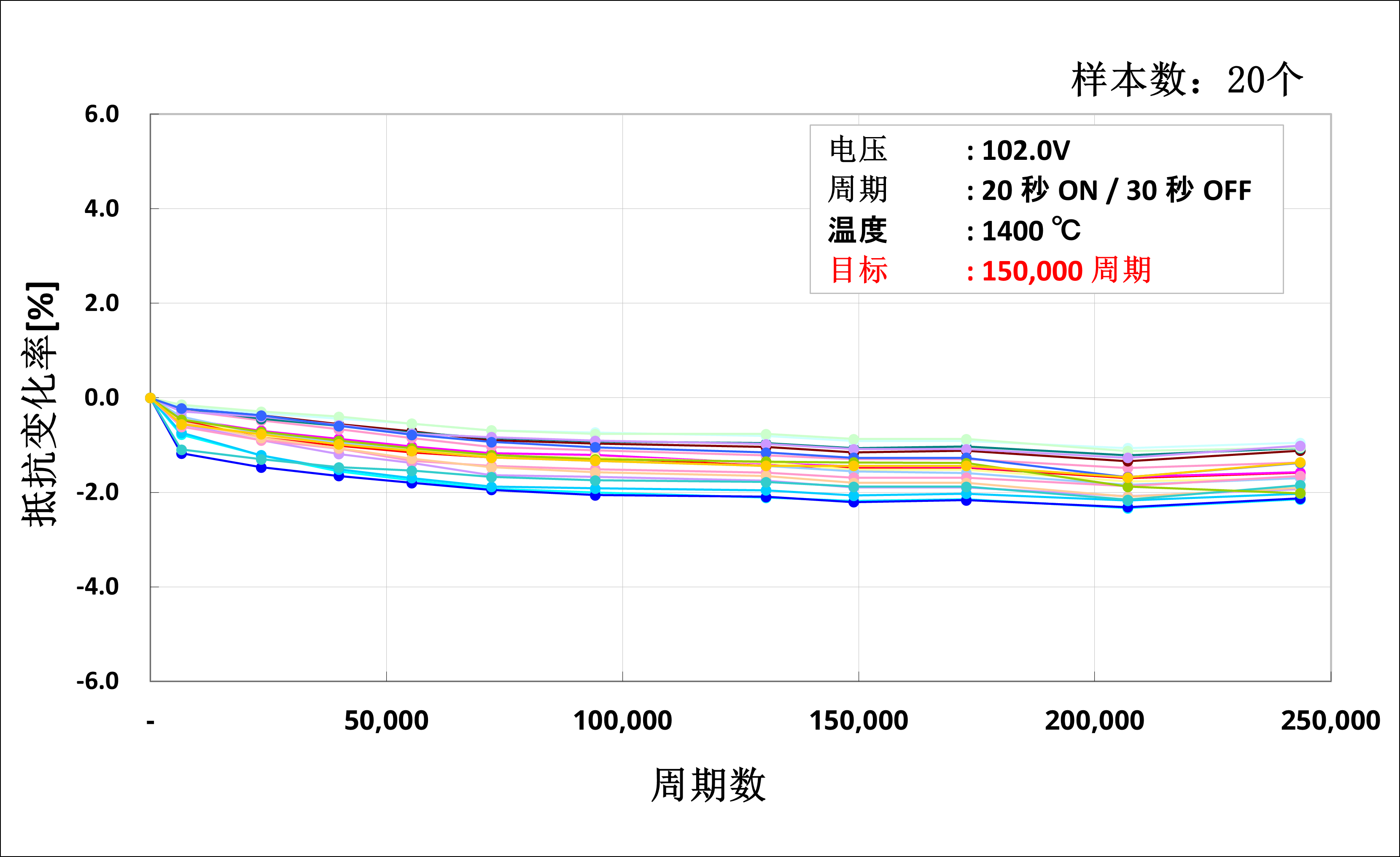 京瓷利用SN氮化硅材料研发高性能FTIR光源 红外辐射率更高耐用性超过15万次(图3)