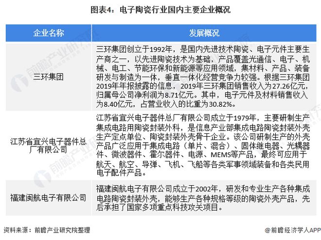 厉害!华南理工研发超高强度陶麻将糊了瓷材料:可耐2000℃高温【附电子陶瓷技术赛道观察图谱】(图4)