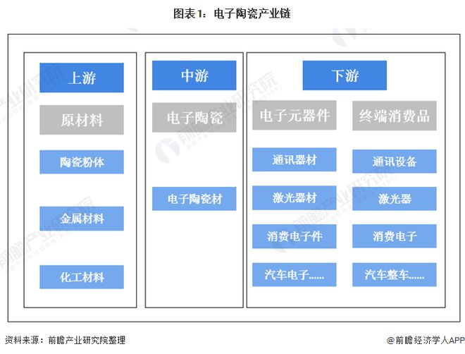 厉害!华南理工研发超高强度陶麻将糊了瓷材料:可耐2000℃高温【附电子陶瓷技术赛道观察图谱】(图1)