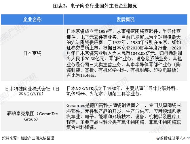 厉害!华南理工研发超高强度陶麻将糊了瓷材料:可耐2000℃高温【附电子陶瓷技术赛道观察图谱】(图3)