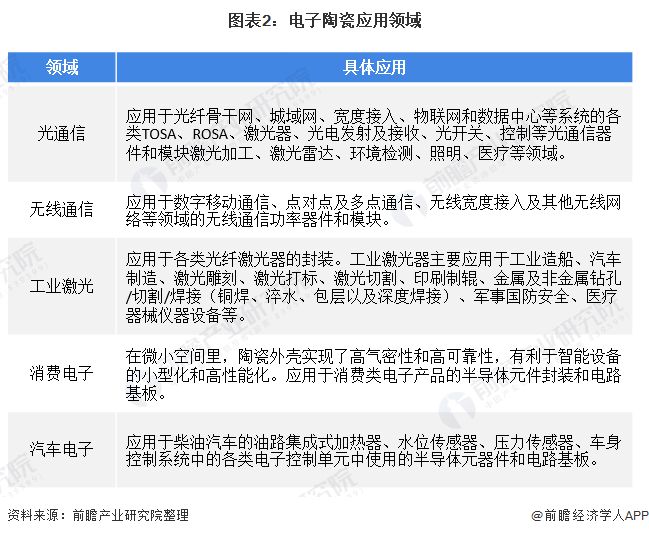 厉害!华南理工研发超高强度陶麻将糊了瓷材料:可耐2000℃高温【附电子陶瓷技术赛道观察图谱】(图2)