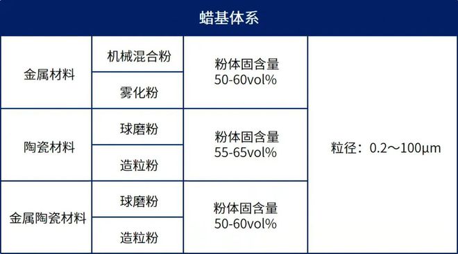 间接3D打印工艺——适配更宽泛的金属陶瓷材料体系！(图3)