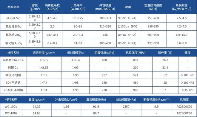 间接3D打印工艺——适配更宽泛的金属陶瓷材料体系！(图5)