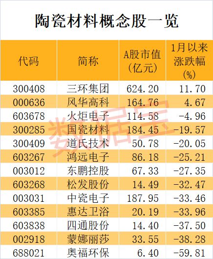 世界上首次实现陶瓷拉伸形变量可达399%!2只概念龙头逆势上涨机构最青睐的是这几只(图1)