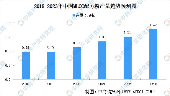 2023年中国电子陶瓷产业链上中下游市场分析(图2)