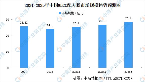 2023年中国电子陶瓷产业链上中下游市场分析(图3)