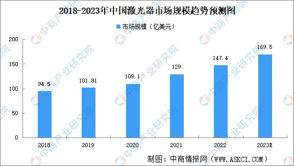 2023年中国电子陶瓷产业链上中下游市场分析(图11)