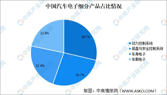 2023年中国电子陶瓷产业链上中下游市场分析(图9)