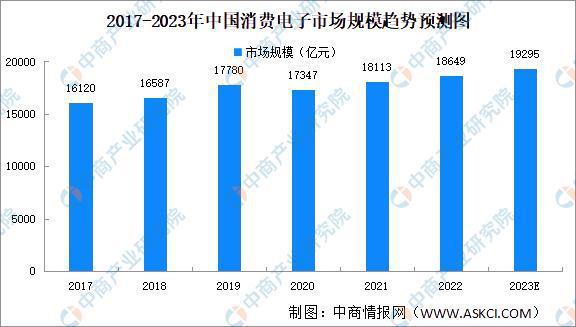 2023年中国电子陶瓷产业链上中下游市场分析(图10)