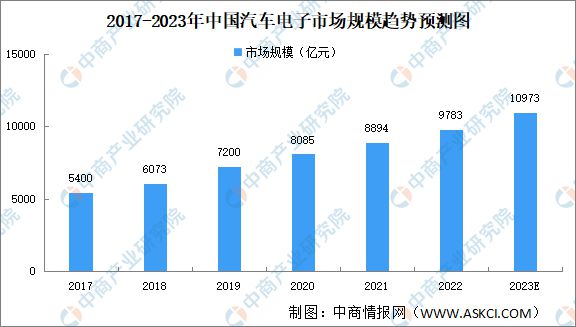 2023年中国电子陶瓷产业链上中下游市场分析(图8)