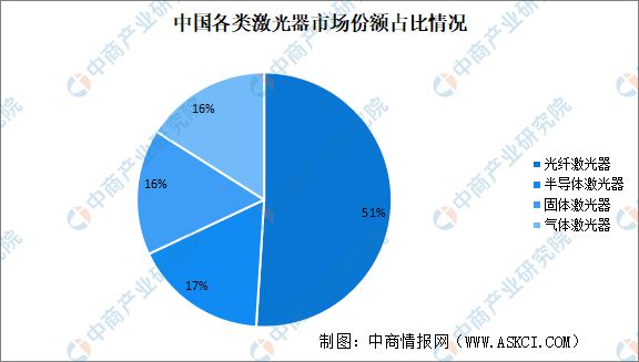 2023年中国电子陶瓷产业链上中下游市场分析(图12)