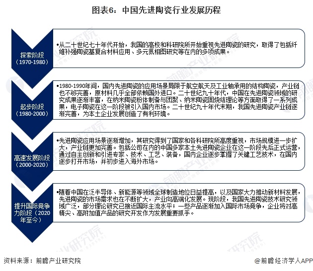 预见2024:《2024年中国先进陶瓷行业全景图谱》(附市场规模、竞争格局和发展前景等)(图6)