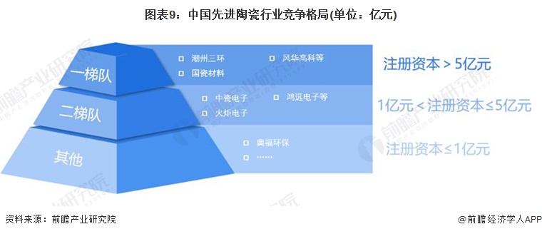 预见2024:《2024年中国先进陶瓷行业全景图谱》(附市场规模、竞争格局和发展前景等)(图9)
