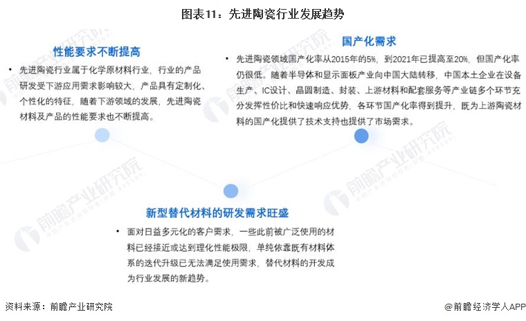 预见2024:《2024年中国先进陶瓷行业全景图谱》(附市场规模、竞争格局和发展前景等)(图11)